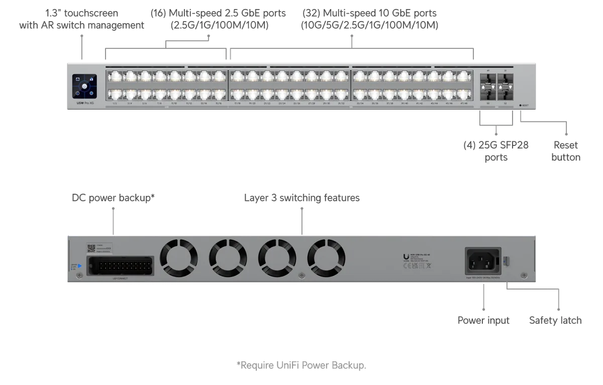 Chú thích USW-Pro-XG-48: màn hình cảm ứng 1.3", 16 cổng 2.5GbE, 32 cổng 10GbE, 4 cổng 25G SFP28, Layer 3, cổng DC USP RPS Chú thích USW-Pro-XG-48: màn hình cảm ứng 1.3", 16 cổng 2.5GbE, 32 cổng 10GbE, 4 cổng 25G SFP28, Layer 3, cổng DC USP RPS