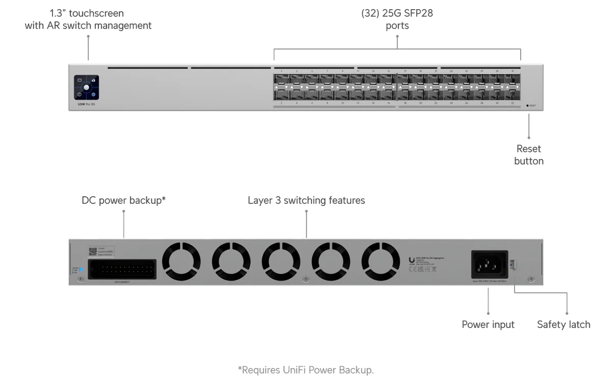 Chú thích USW-Pro-XG-Aggregation: màn hình cảm ứng 1.3", 32 cổng 25G SFP28, Layer 3, cổng DC USP RPS Chú thích USW-Pro-XG-Aggregation: màn hình cảm ứng 1.3", 32 cổng 25G SFP28, Layer 3, cổng DC USP RPS