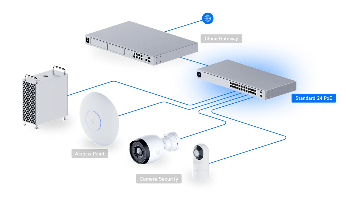 Sơ đồ Standard 24 PoE kết nối Cloud Gateway, cấp PoE cho wifi và camera Sơ đồ Standard 24 PoE kết nối Cloud Gateway, cấp PoE cho wifi và camera