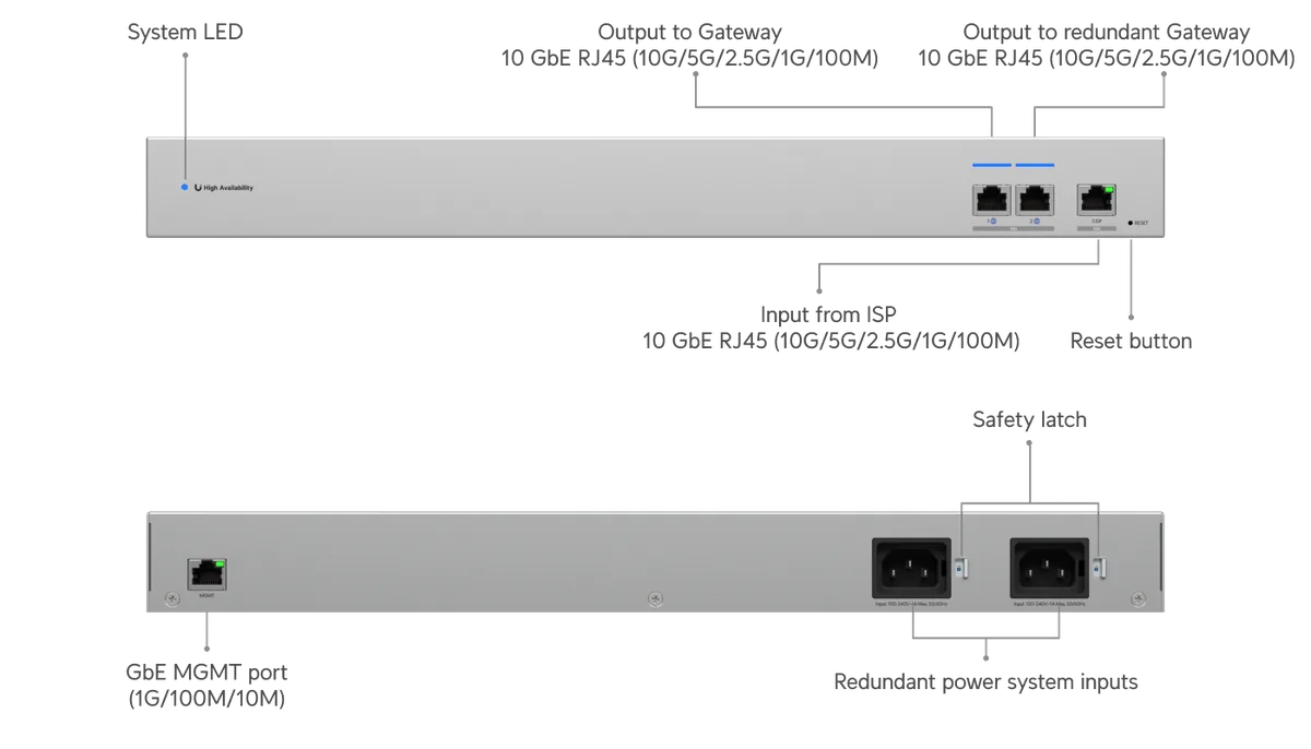 Chú thích USW-WAN-RJ45: 1 cổng 10GbE RJ45 nhận đường truyền nhà mạng, 2 cổng 10GbE RJ45 ra gateway chính và gateway dự phòng (10G/5G/2.5G/1G/100M), nguồn kép Chú thích USW-WAN-RJ45: 1 cổng 10GbE RJ45 nhận đường truyền nhà mạng, 2 cổng 10GbE RJ45 ra gateway chính và gateway dự phòng (10G/5G/2.5G/1G/100M), nguồn kép