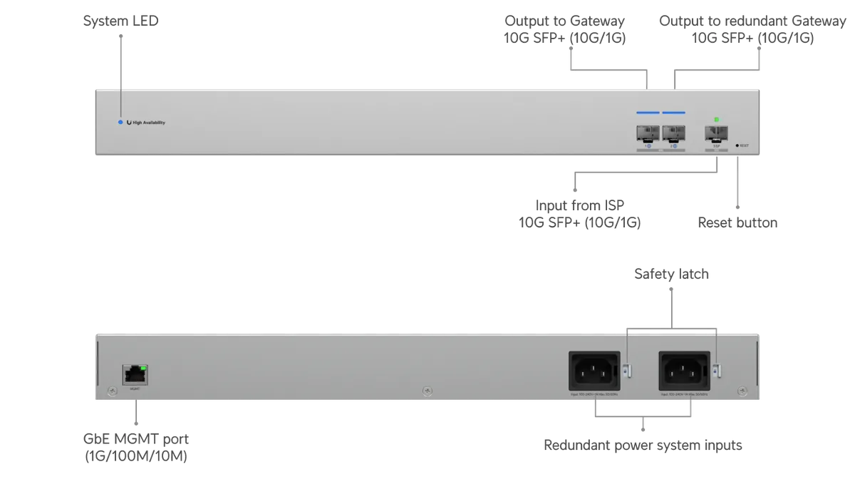 Chú thích USW-WAN: 1 cổng SFP+ nhận đường truyền từ nhà mạng, 2 cổng SFP+ ra gateway chính và gateway dự phòng, nguồn kép Chú thích USW-WAN: 1 cổng SFP+ nhận đường truyền từ nhà mạng, 2 cổng SFP+ ra gateway chính và gateway dự phòng, nguồn kép