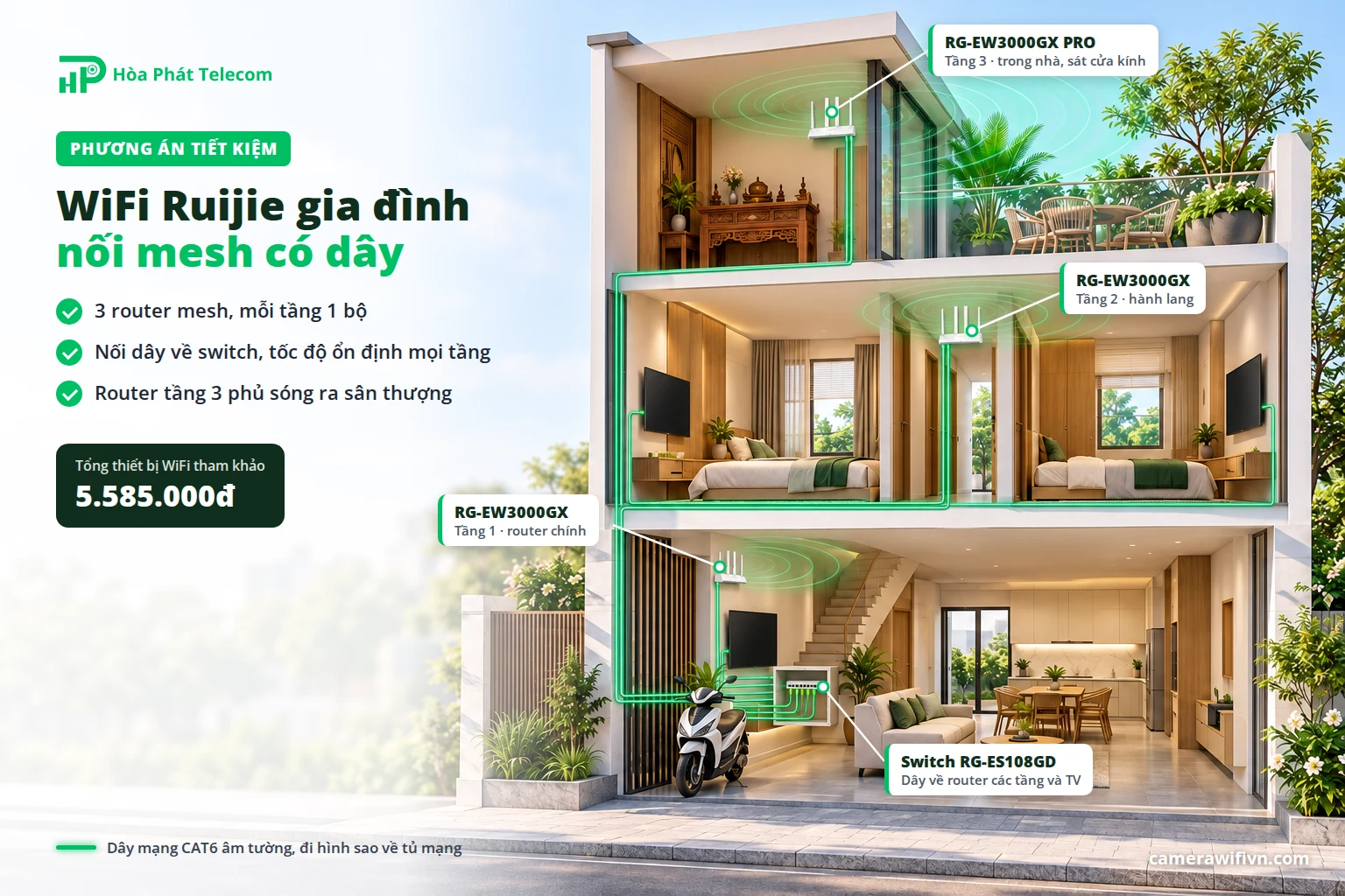 WiFi Ruijie gia đình mesh có dây cho nhà phố 3 tầng WiFi Ruijie gia đình mesh có dây cho nhà phố 3 tầng