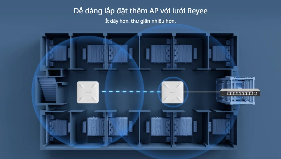 Ruijie RG-RAP2260(G) tích hợp công nghệ Mesh độc quyền và Roaming liền mạch Ruijie RG-RAP2260(G) tích hợp công nghệ Mesh độc quyền và Roaming liền mạch