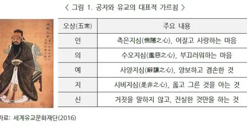 Nho Giáo Ảnh Hưởng Đến Xã Hội Hàn Quốc Ở Những Mặt Nào?