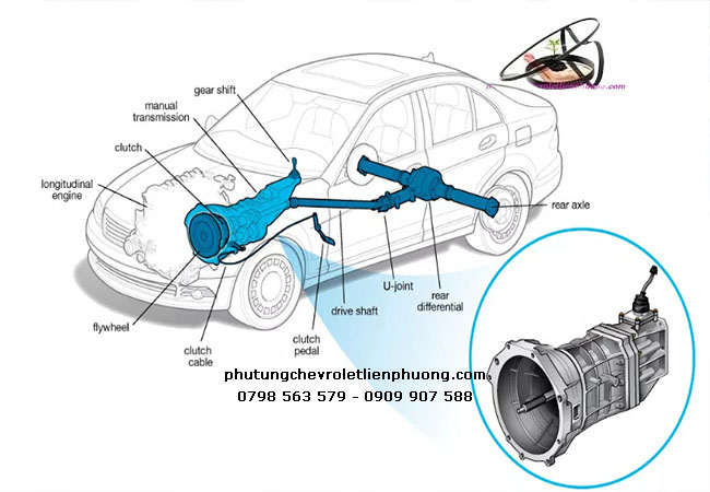 hộp số trên xe ô tô hộp số trên xe ô tô