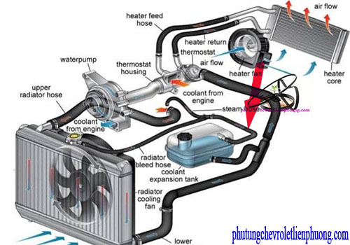 Ống nước hồi từ thân bướm ga về bình xe Chevrolet Captiva Ống nước hồi từ thân bướm ga về bình xe Chevrolet Captiva