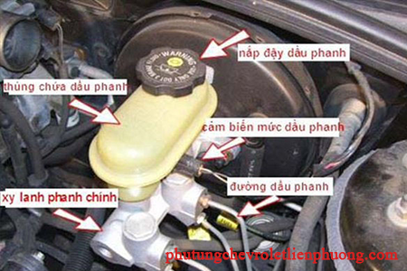 biện pháp khắc phục tạm thời với bệnh hệ thống phanh biện pháp khắc phục tạm thời với bệnh hệ thống phanh