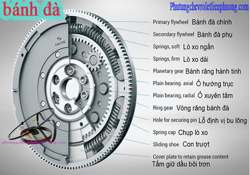Cấu tạo chi tiết bộ ly hợp trên xe ô tô Cấu tạo chi tiết của bánh đà trên xe ô tô