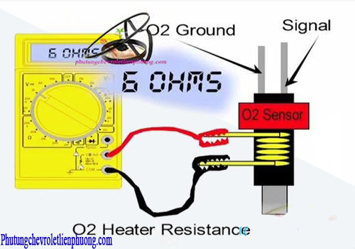 Các bước kiểm tra cảm biến oxy trên ô tô Sử dụng vôn kế để kiểm tra cảm biến oxy xe ô tô