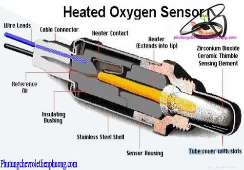 Cảm biến oxy xe ô tô có cấu tạo và chức năng như thế nào? Phân loại cảm biến oxy xe ô tô