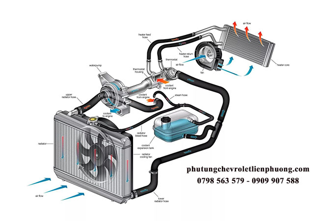 nhờ vào tín hiệu của cảm biến nhiệt độ nước traiblazer có thể dễ điều chỉnh hệ thống làm mát nhờ vào tín hiệu của cảm biến nhiệt độ nước traiblazer có thể dễ điều chỉnh hệ thống làm mát