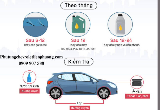 những mốc bảo dưỡng xe mà các bác tài cần lưu ý những mốc bảo dưỡng xe mà các bác tài cần lưu ý