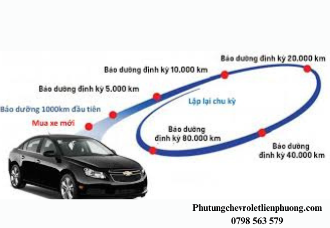 Lịch trình bảo dưỡng định kỳ giúp duy trì hoạt động ổn định của phụ tùng xe Chevrolet  Lịch trình bảo dưỡng định kỳ giúp duy trì hoạt động ổn định của phụ tùng xe Chevrolet
