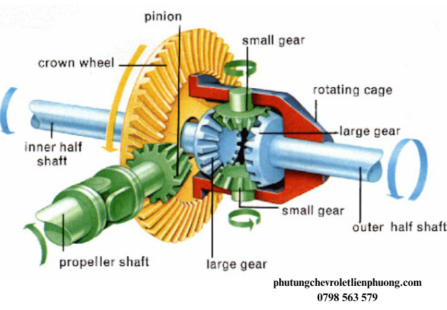 Đảm bảo độ tương thích tuyệt đối với cấu tạo khung gầm và bộ truyền động Đảm bảo độ tương thích tuyệt đối với cấu tạo khung gầm và bộ truyền động