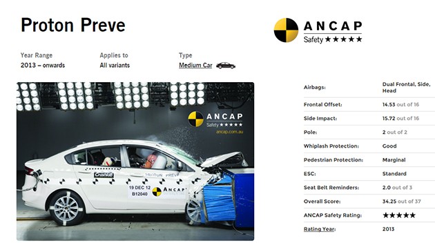 xem xét thông tin kiểm định an toàn của xe từ các tổ chức uy tín như Euro NCAP hay IIHS xem xét thông tin kiểm định an toàn của xe từ các tổ chức uy tín như Euro NCAP hay IIHS