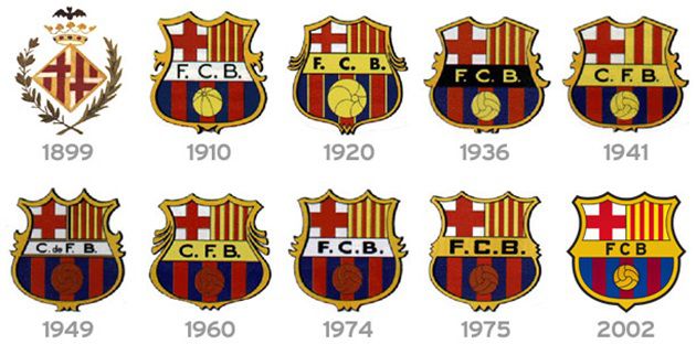 Logo Barca qua các giai đoạn phát triển