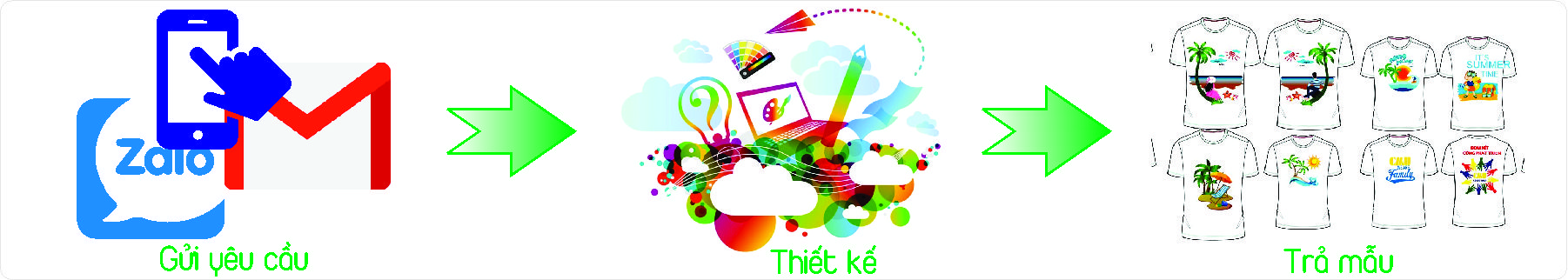 đăng ký thiết kế