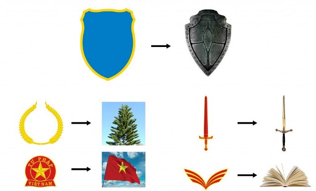 Ý nghĩa biểu tượng trong logo