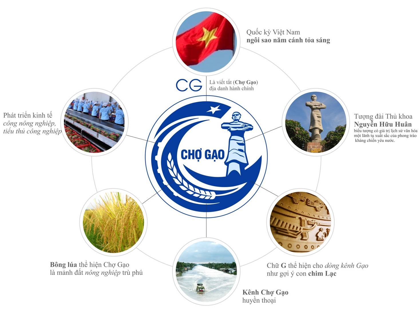 Ý nghĩa logo huyện Chợ Gạo