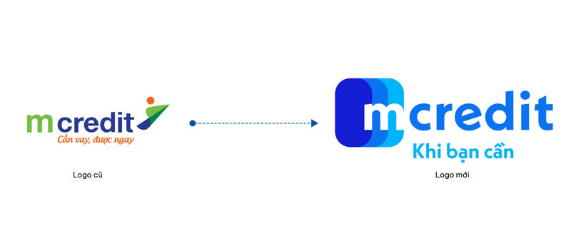 Tìm hiểu ý nghĩa logo Mcredit mới nhất 2022 và tải file thiết kế ...