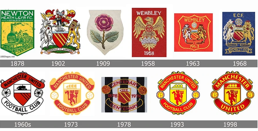 Hướng dẫn Vẽ logo Manchester United dễ dàng và chuyên nghiệp