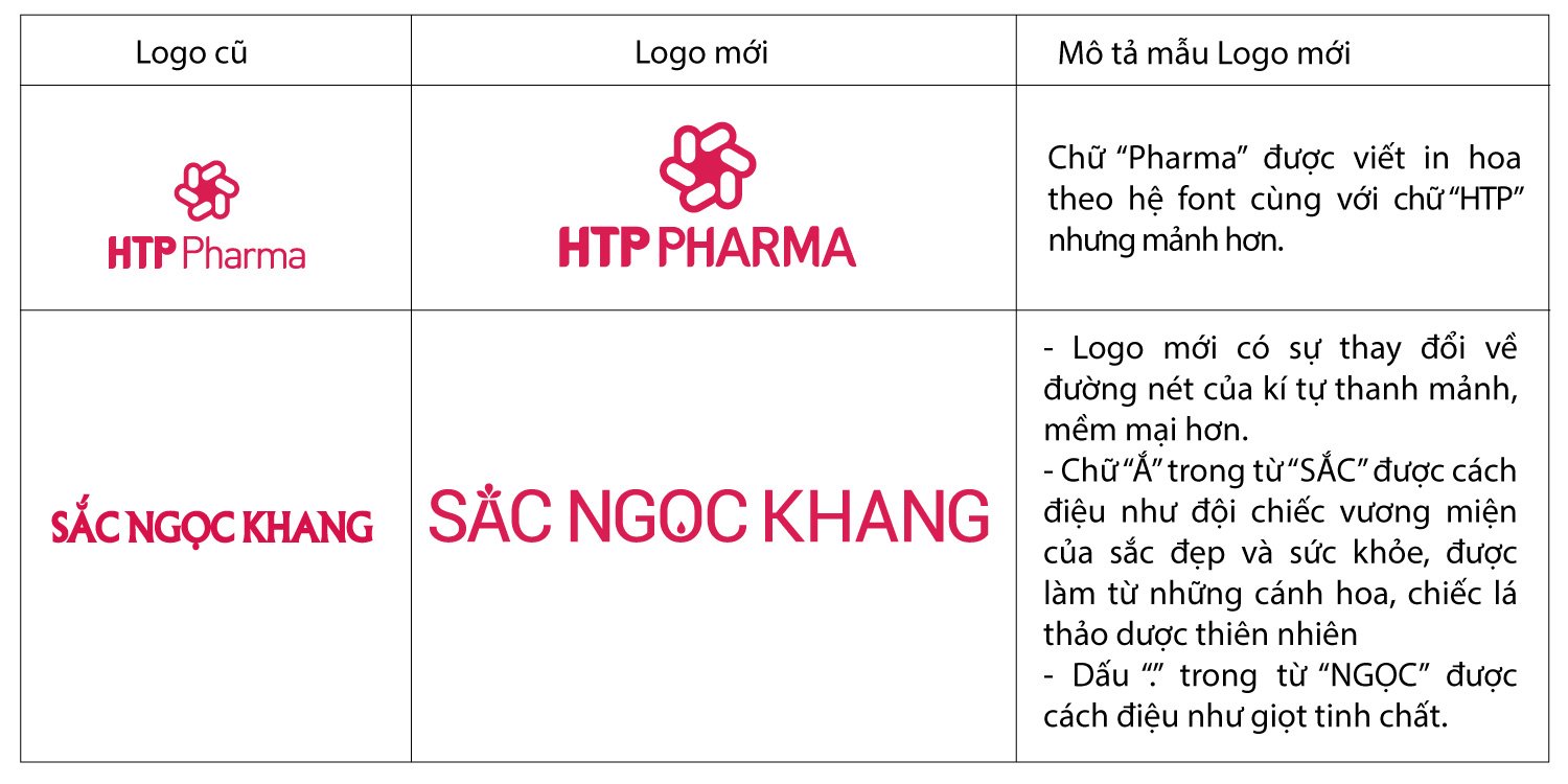 Sắc Ngọc Khang chính thức thay đổi logo