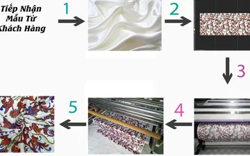 Bảng giá in chuyển nhiệt giá rẻ nhất