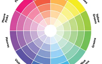 Vòng tròn màu sắc và cách pha màu