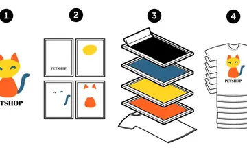 Quy trình in áo thun số lượng ít