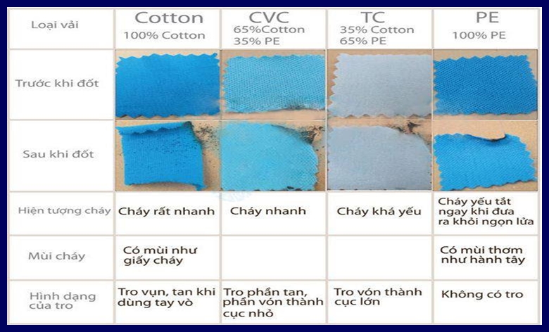 Cách phân biệt áo thun trơn cotton