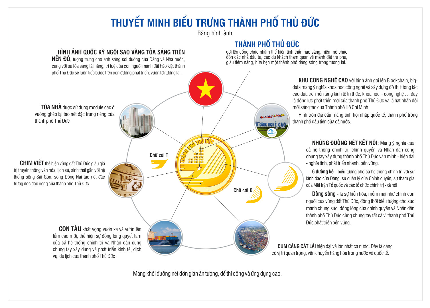 Ý nghĩa logo thành phố Thủ Đức