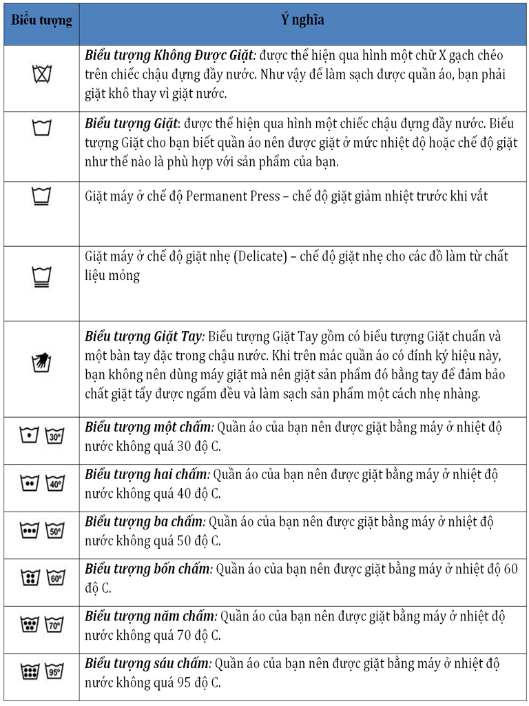 Ý nghĩa về cách giặt quần áo