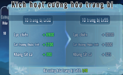 Bậc cường hóa 10: +50 cho 10 trang bị