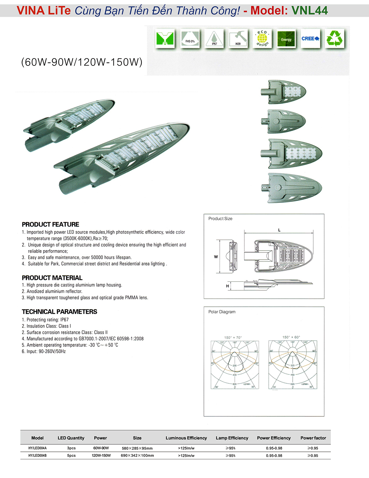 bộ đèn đường led
