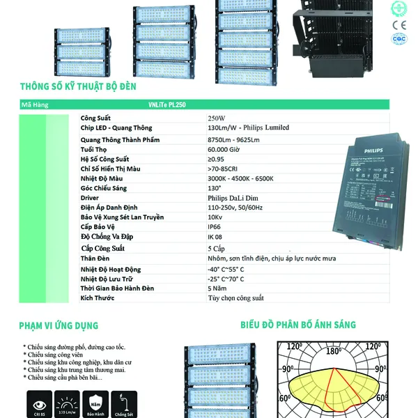 Đèn Pha Led - VN LiTe 250