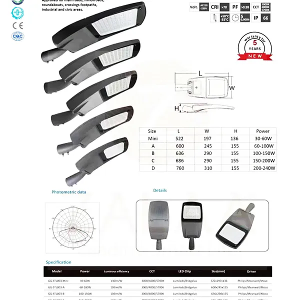 Đèn Led Đường Phố VNL 35