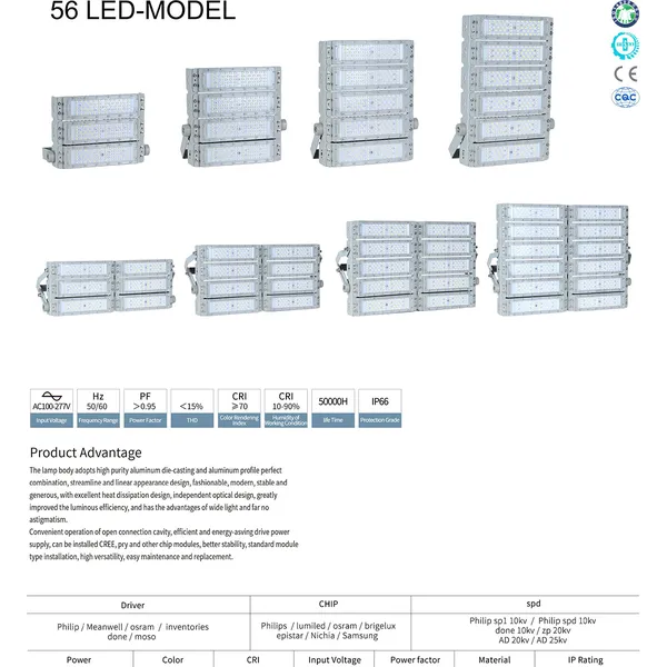 Đèn Pha Led VLP 06