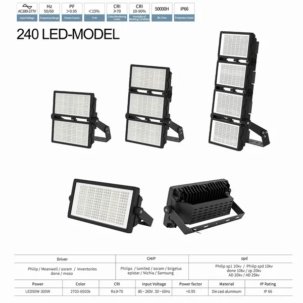 Đèn Pha Led - VLP 07