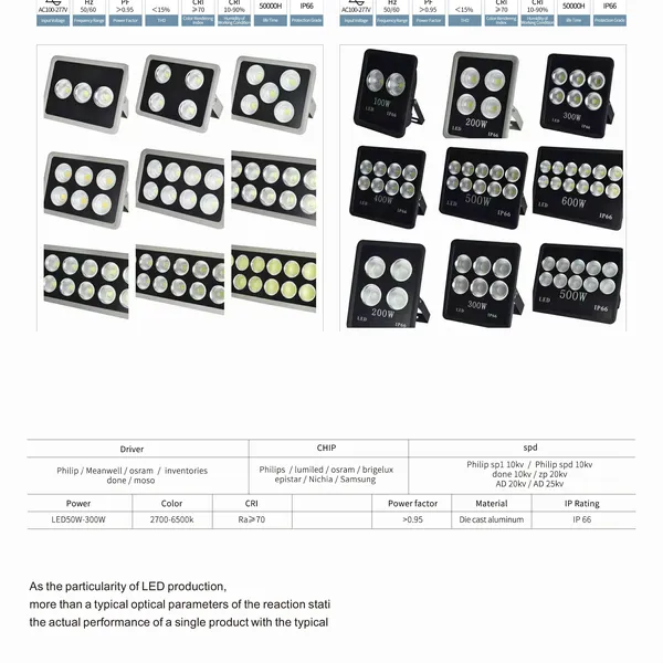 Đen Pha Led VLP-03