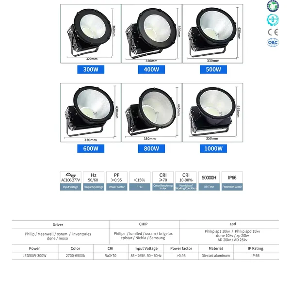 Đèn Pha Led VLP 04
