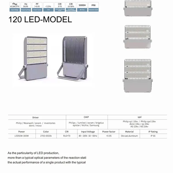 Đèn Pha Led VLP 05