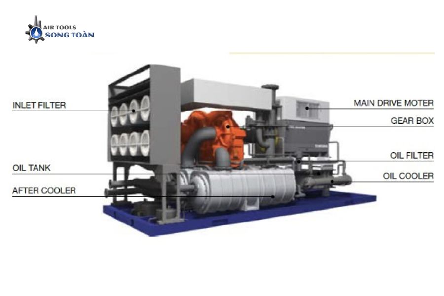 cau tao may nen khi ly tam