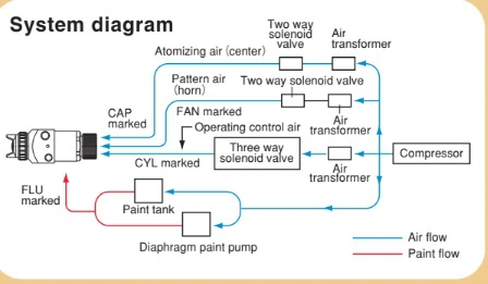 Sơ đồ hoạt động của Súng tự động WRA-101