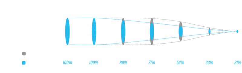 wider1 feature3 graph