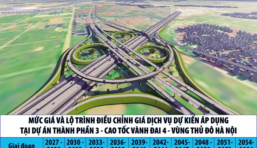 Thị Trường Đất nền Vành Đai 4 có dấu hiệu khởi sắt vào cuối năm 