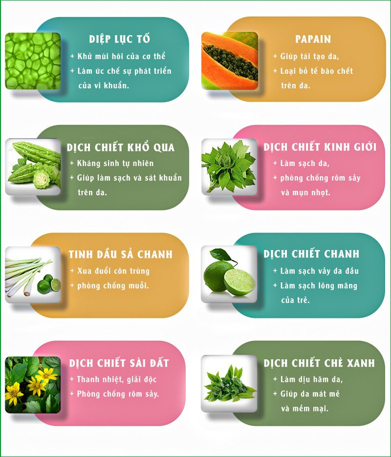 Thành phần Sữa tắm Elemis thảo dược cho trẻ sơ sinh và trẻ nhỏ.