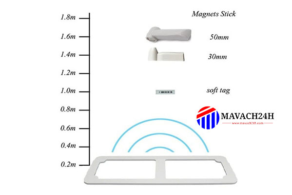 Foxcom EAS-AM20 AM Security Magnetic Gate