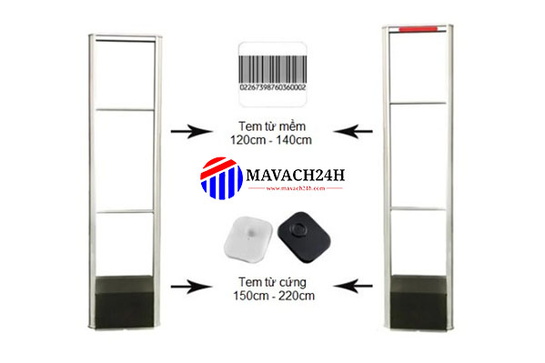 RF Security Magnetic Gate Foxcom EAS-HP7008 - New Mainboard