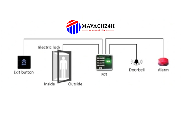 Application of MITA F01 to smart home system