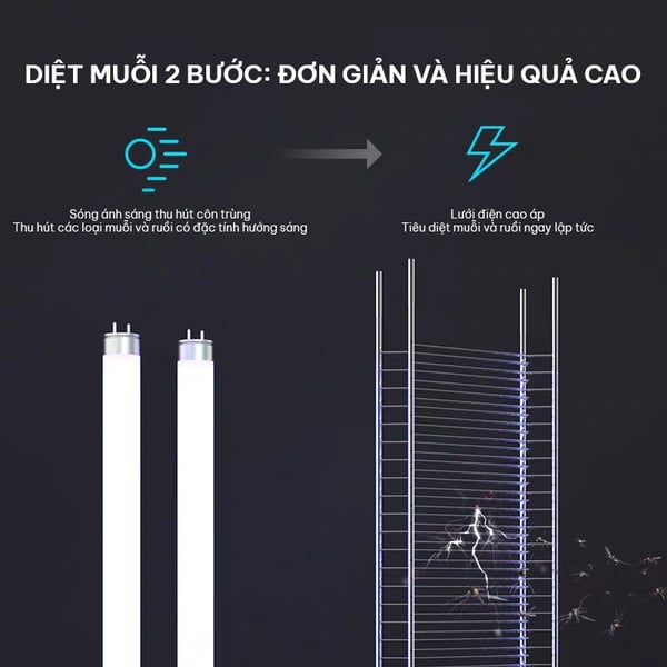 Đèn Bắt Muỗi TULI TL-CD30 - 30W - Bản Mới